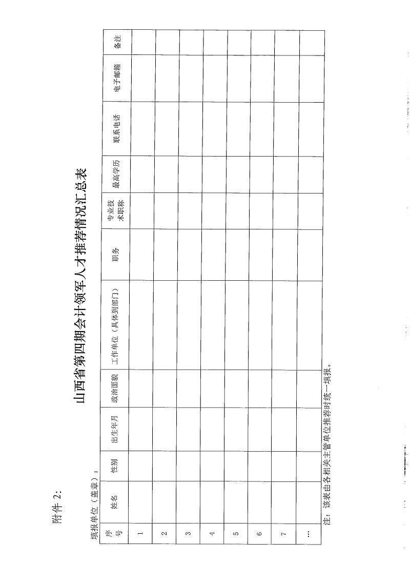 山西省财政厅 山西省人力资源和社会保障厅关于开展山西省第四期会计领军选拔培养工作_11.jpg